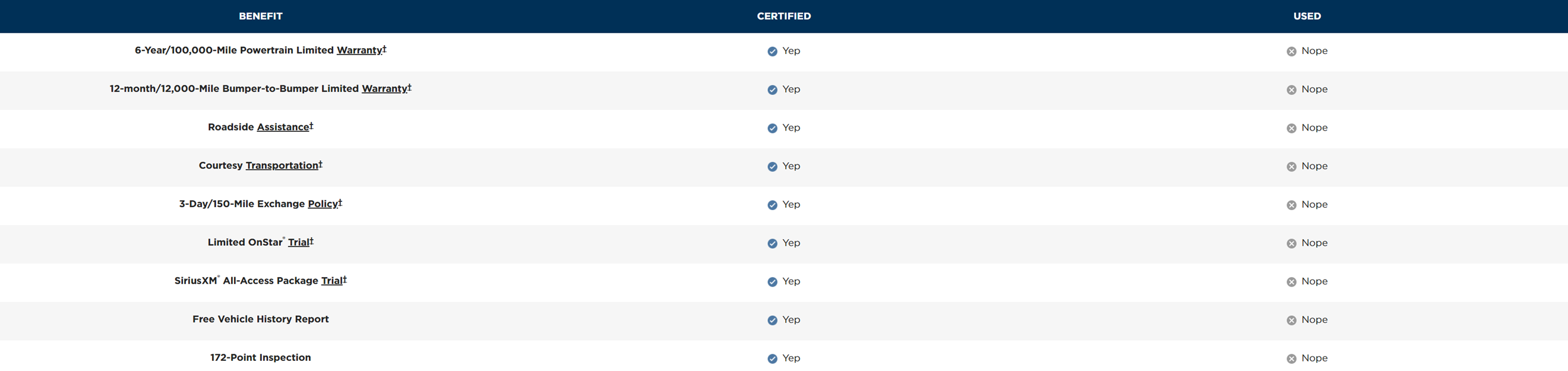 Image of benefits chart